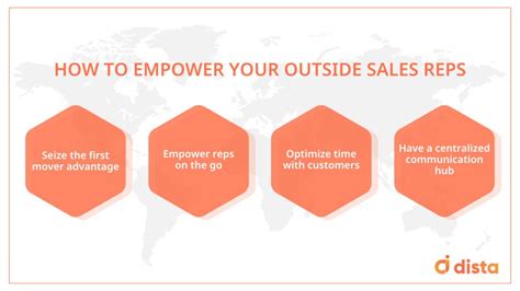 how many outside sales reps in the us